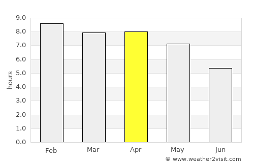 Akat Amnuai average rain in April