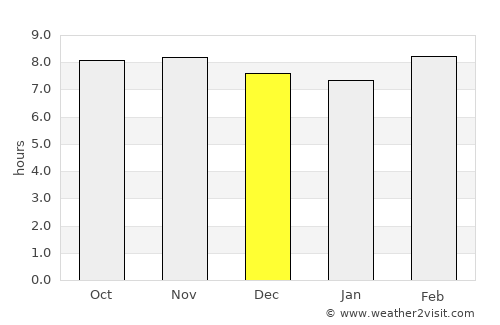 Akbarpur average rain in December