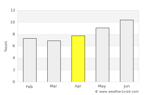 Akçaabat average rain in April