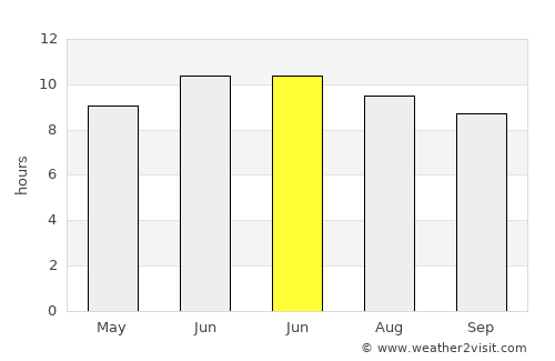 Akçaabat average rain in June