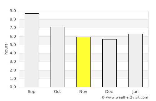 Akçaabat average rain in November