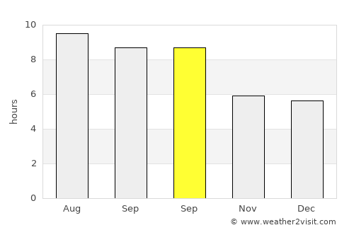 Akçaabat average rain in September