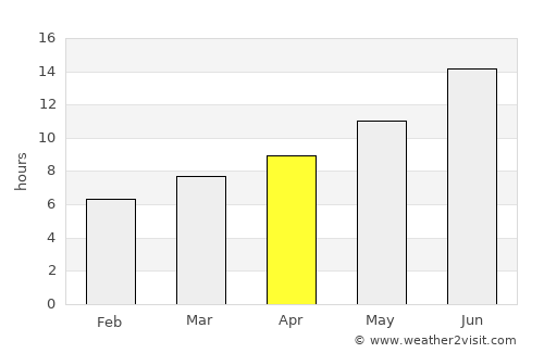 Akçakale average rain in April