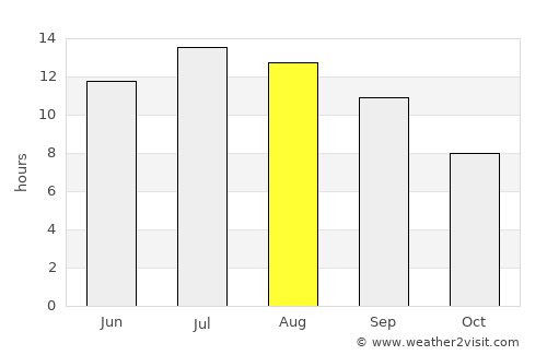 Akçakent average rain in August
