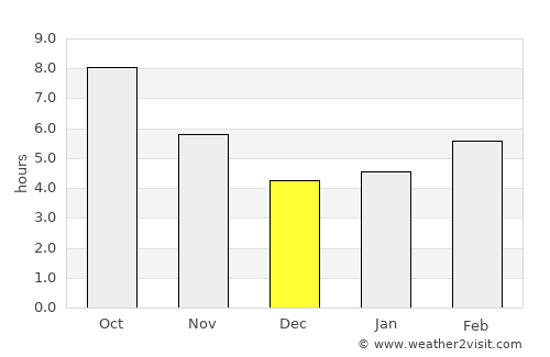 Akçakent average rain in December