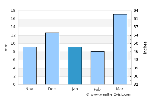 Akdepe average rain in January
