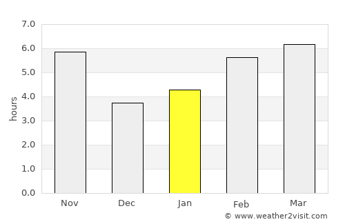 Akdepe average rain in January