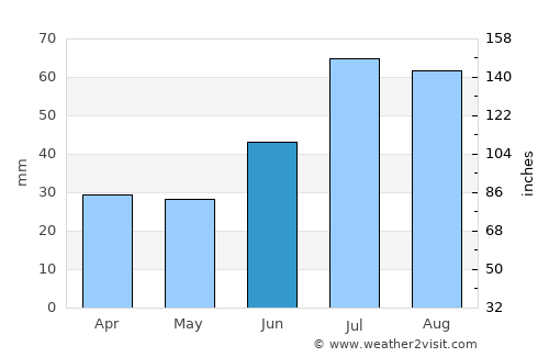 Åkersberga average rain in June