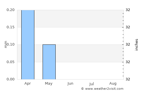 Akhmīm average rain in June