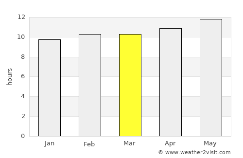 Akhmīm average rain in March