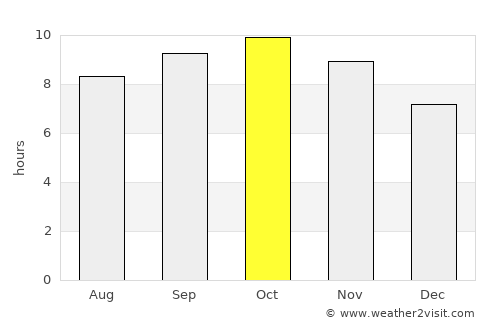 Akhnūr average rain in October