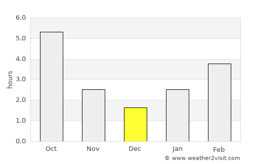 Akhtubinsk average rain in December