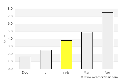 Akhtubinsk average rain in February