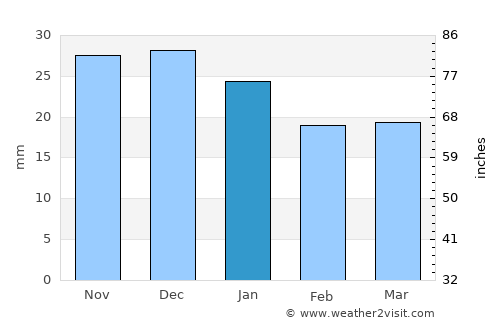 Akhtubinsk average rain in January