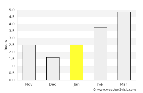 Akhtubinsk average rain in January