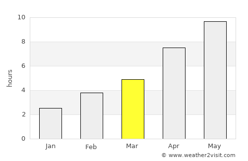 Akhtubinsk average rain in March