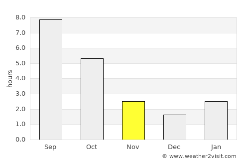 Akhtubinsk average rain in November
