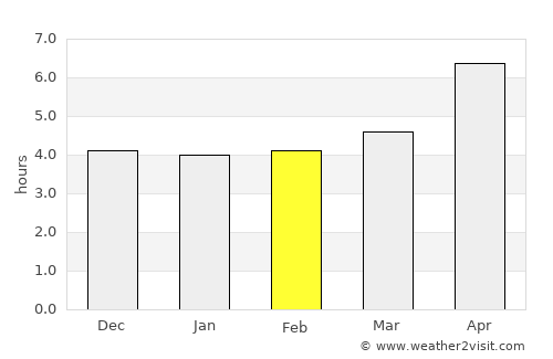 Akhty average rain in February