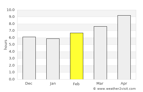 Akhyritou average rain in February