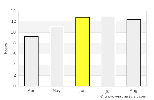 Akhyritou average rain in June