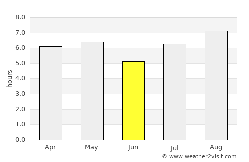 Aki average rain in June