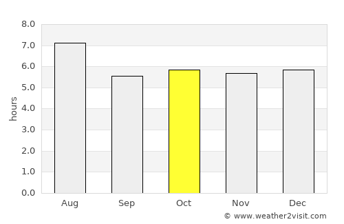 Aki average rain in October