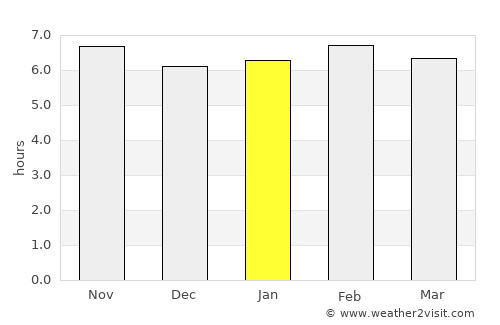 Akim Swedru average rain in January