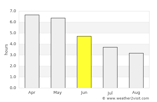 Akim Swedru average rain in June