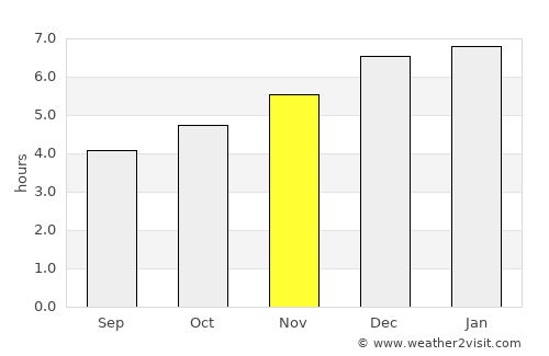 Akiruno average rain in November