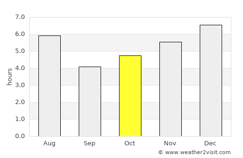 Akiruno average rain in October