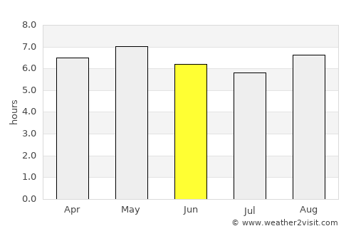 Akita Shi average rain in June
