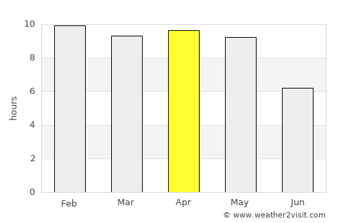 Ākivīdu average rain in April