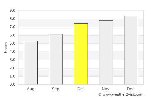 Ākivīdu average rain in October