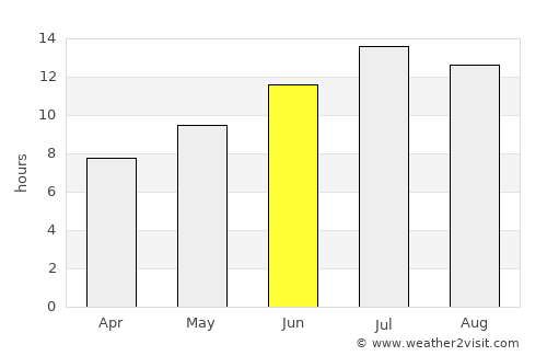 Akkışla average rain in June