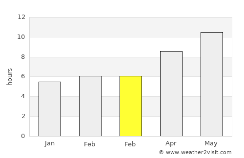 Akköy average rain in February