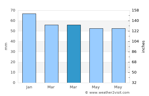 Akkrum average rain in March