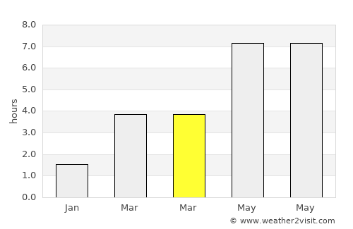 Akkrum average rain in March