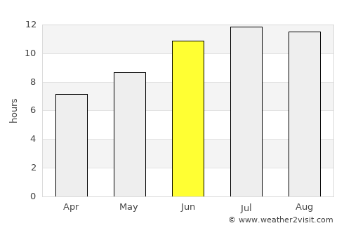 Aknalich average rain in June