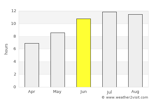 Aknashen average rain in June