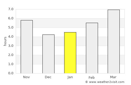 Akpınar average rain in January