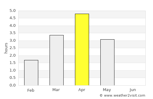 Akranes average rain in April