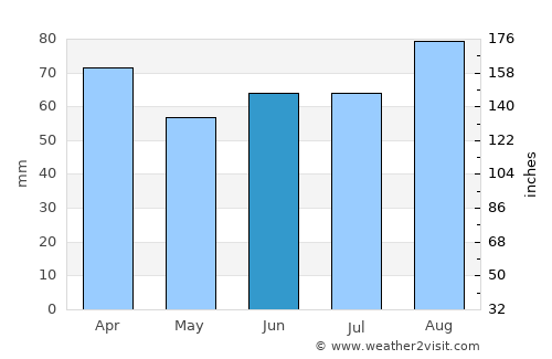 Akranes average rain in June