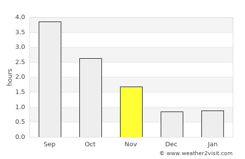 Åkrehamn average rain in November