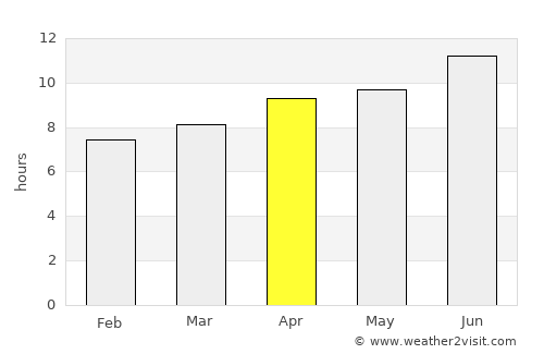 Akron average rain in April