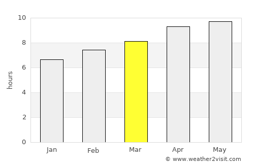 Akron average rain in March