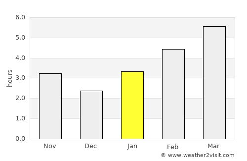 Akron average rain in January