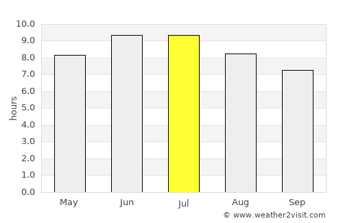 Akron average rain in July