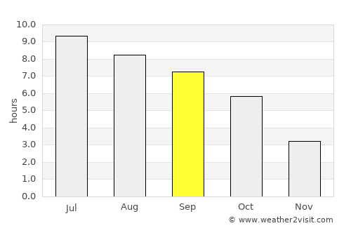 Akron average rain in September