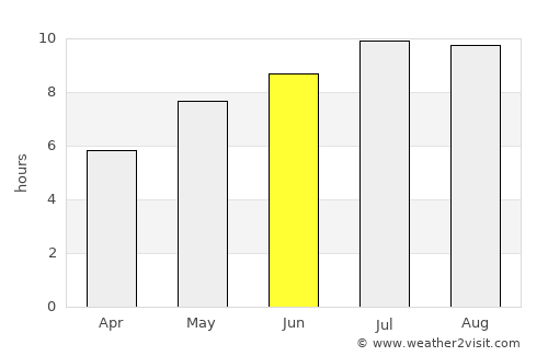Aksakovo average rain in June