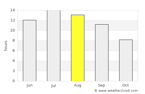 Aksaray average rain in August